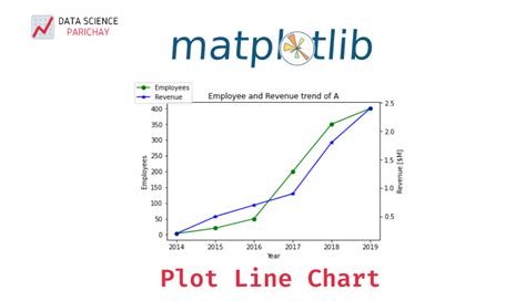 matplotlib line chart.